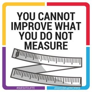 You cannot improve what you do not measure.