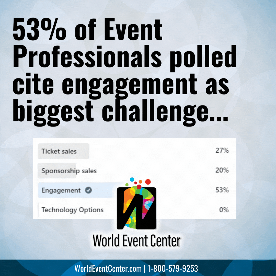 53% of Event Professionals polled cite engagement as the biggest challenge in 2022, but it doesn't have to be... Call 1-800-579-9253 and find out how World Event Center can help.